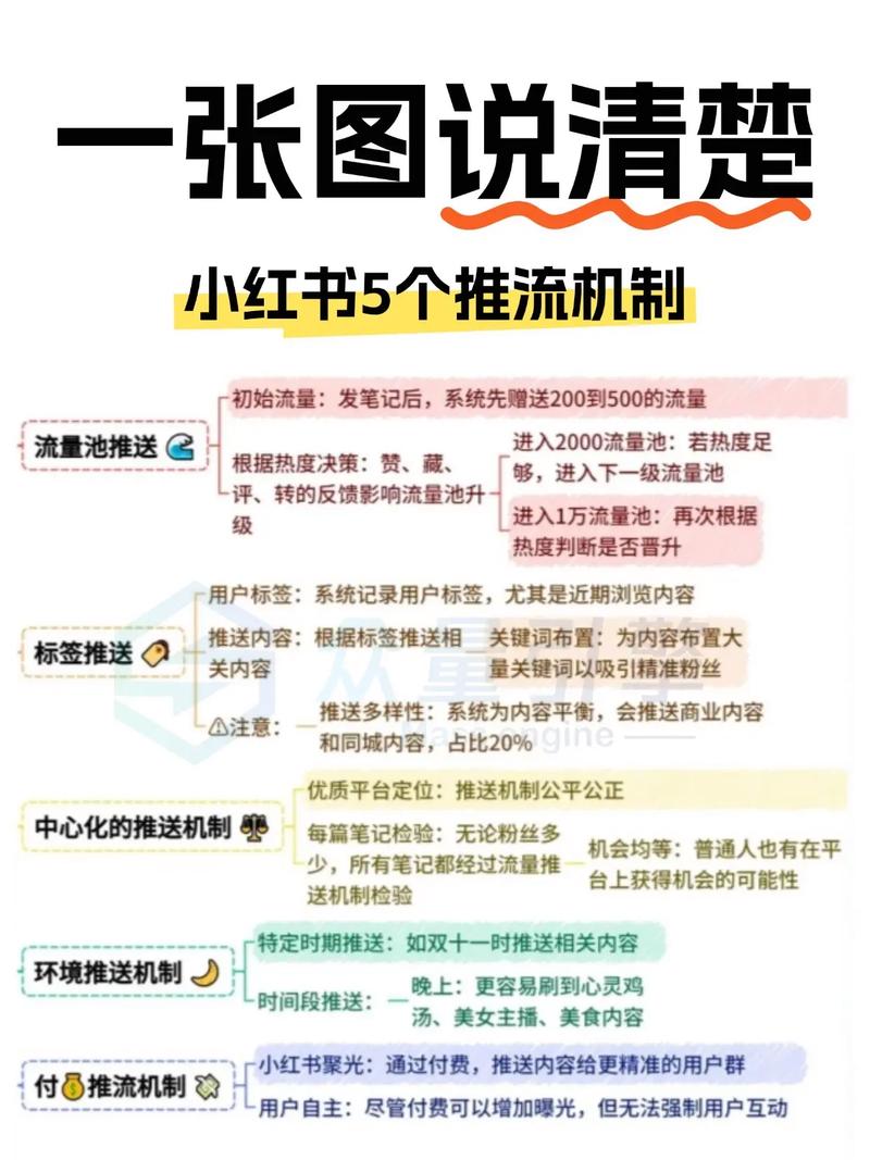 快手网红秒杀网,你的流量秘籍
