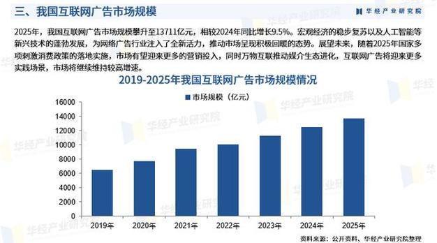 网络推广的现状与趋势