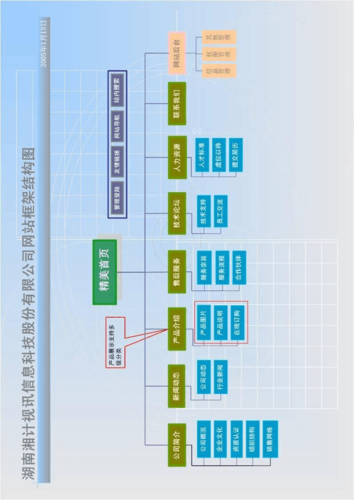 新建网站方案
