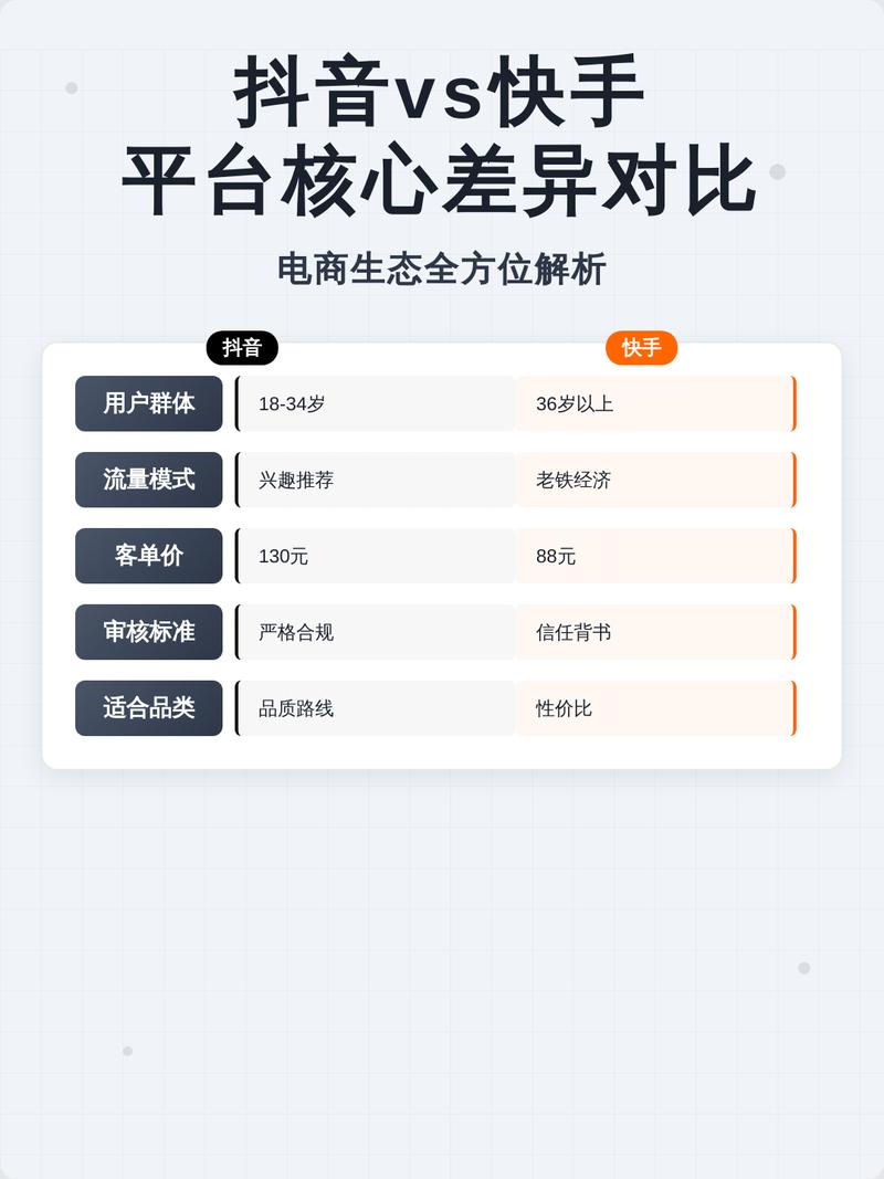 抖音和快手如何选择？免费内容有哪些？
