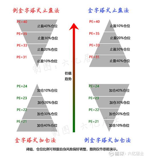 如何有效攒机?从选择到计划,一步一步走!