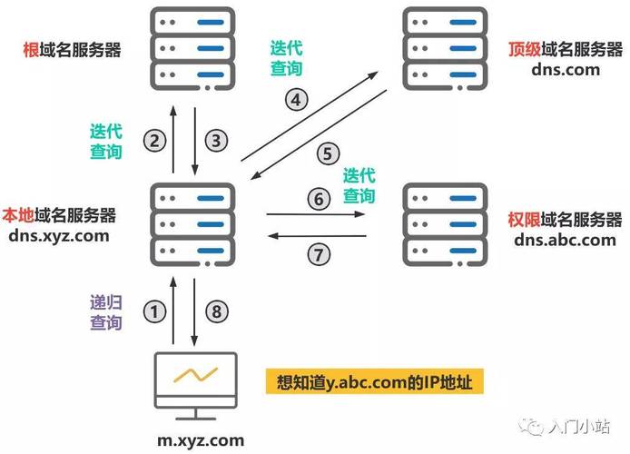 什么是Gov网络域名？注册流程解析！