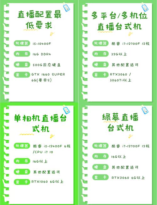 大型游戏直播电脑配置指南，让直播更流畅，更精彩！