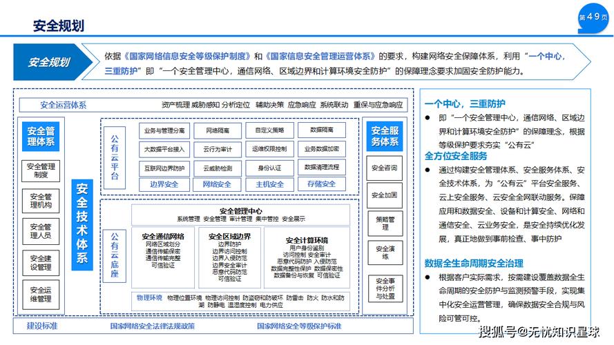 构建高效、安全、可扩展的网络应用系统—构建网络应用建设原则指南
