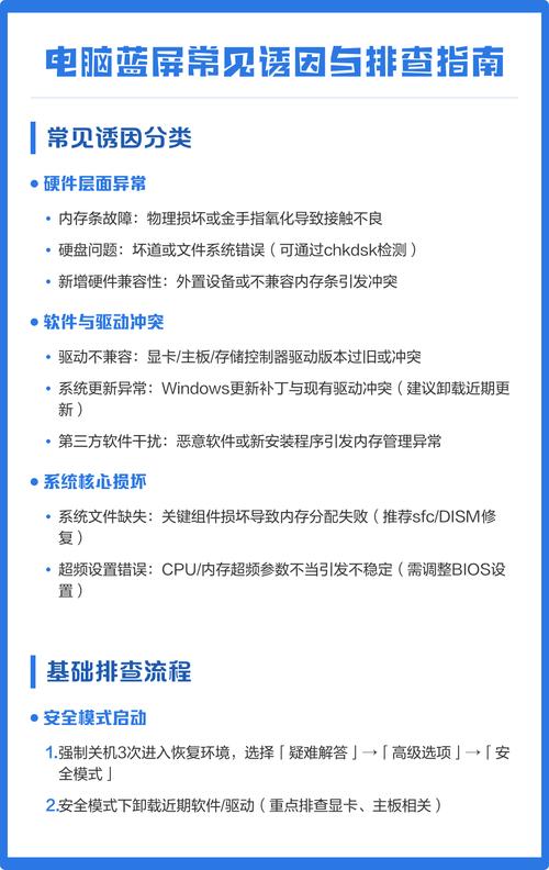 电脑蓝屏，从硬件到软件的排查与解决