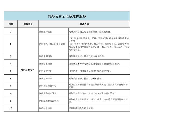 西安网络维护专家,你的网络故障-free守护