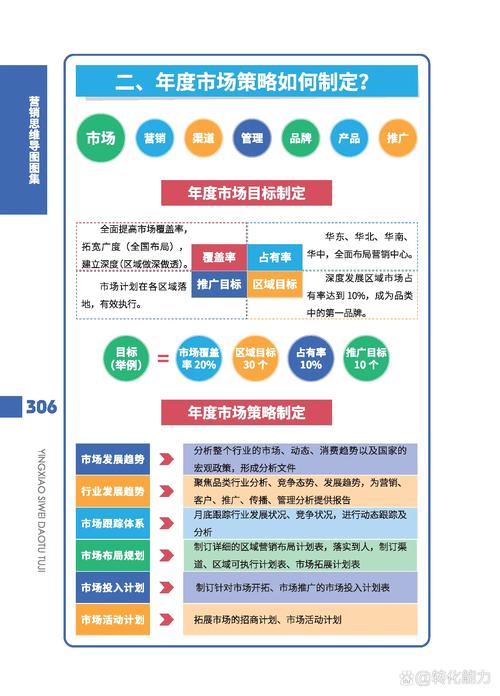 南阳市场,如何利用SEO优化和内容营销抓住目标用户?