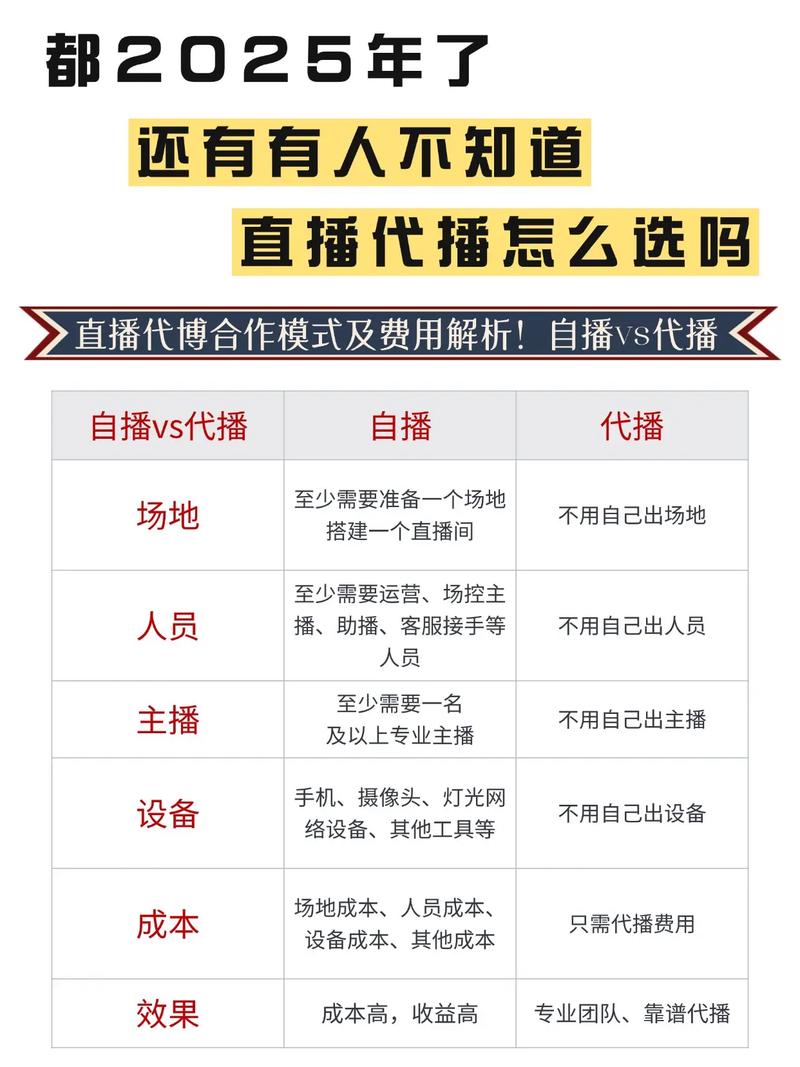 为什么选择免费代播平台？