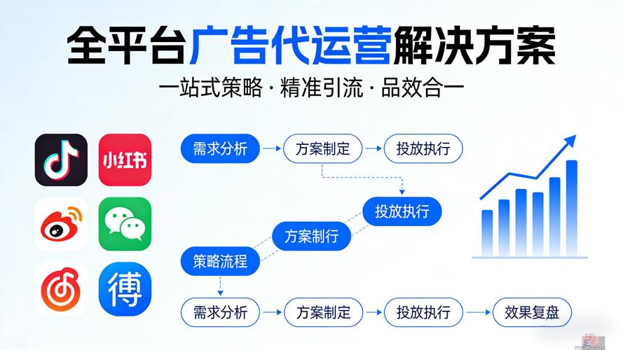 双击转化率，快手业务自助平台的优化之道