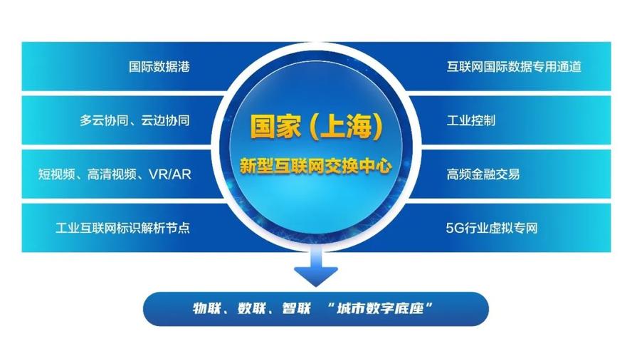 上海网络，探索与未来