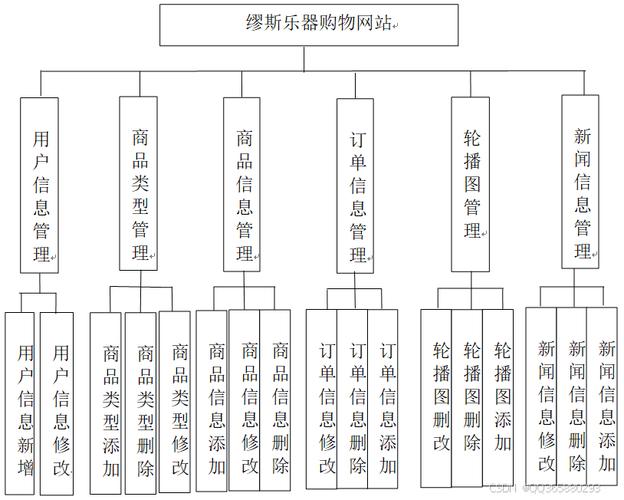 如何构建一个高效且吸引人的网站
