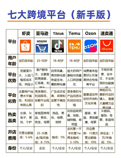 如何选择适合您的自助下单平台,全面分析