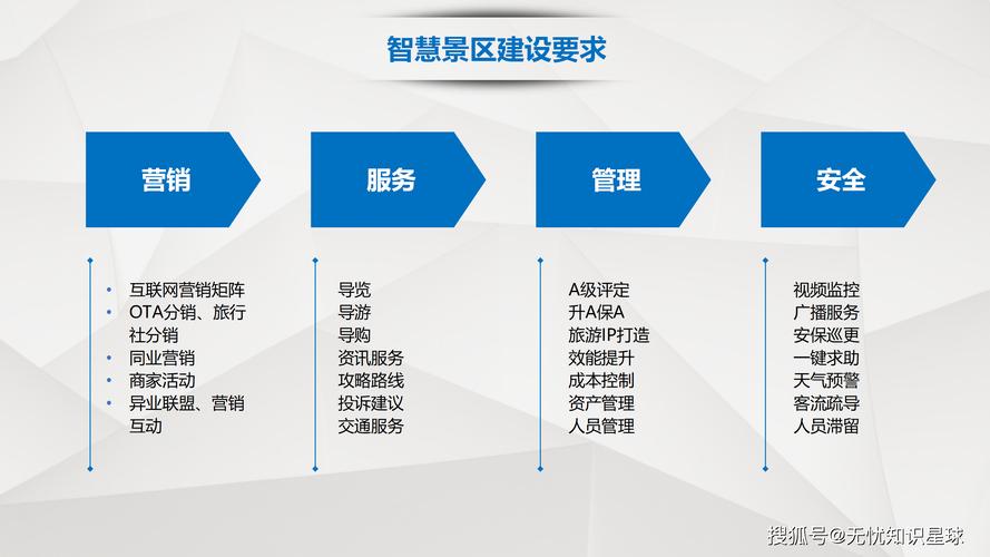 景区网络解决方案指南