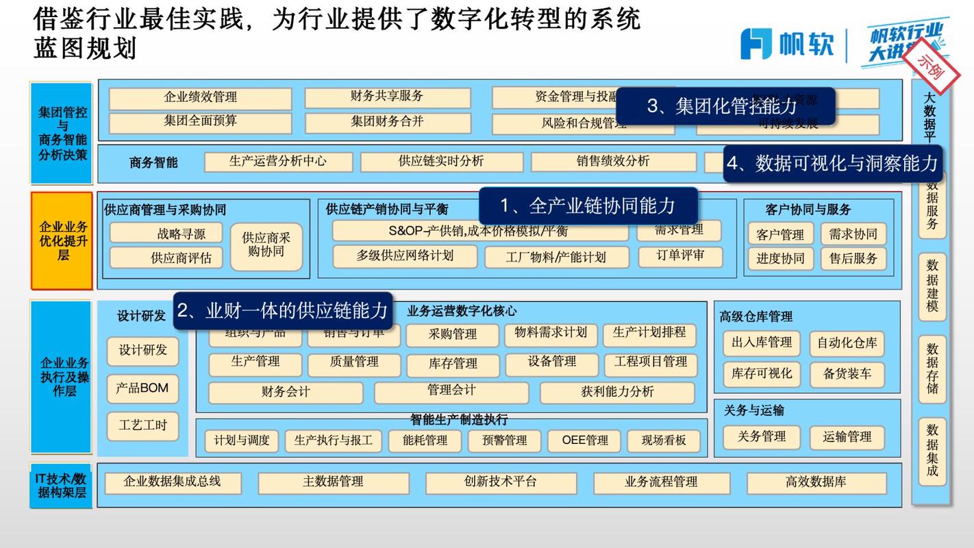 建站,供应链管理的未来