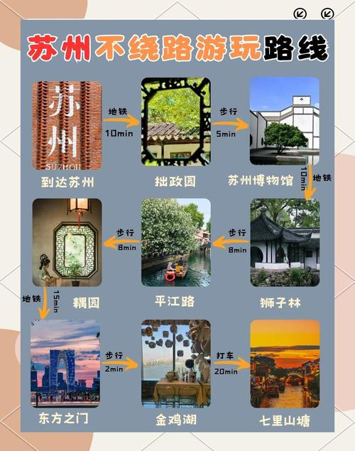 高端网站，苏州的必看指南