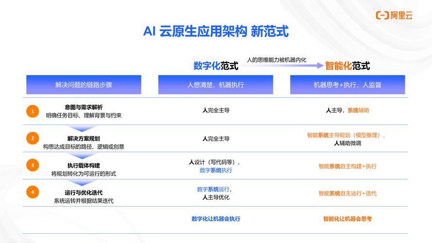 如何打造智能灵动网站,从原理到实践