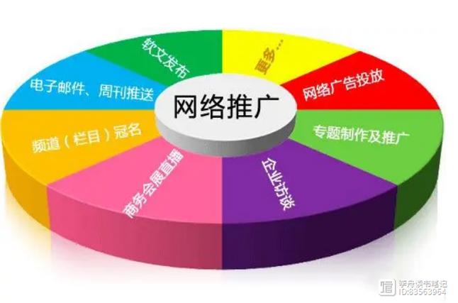 福州网络推广指南,从零开始,赢过互联网大潮