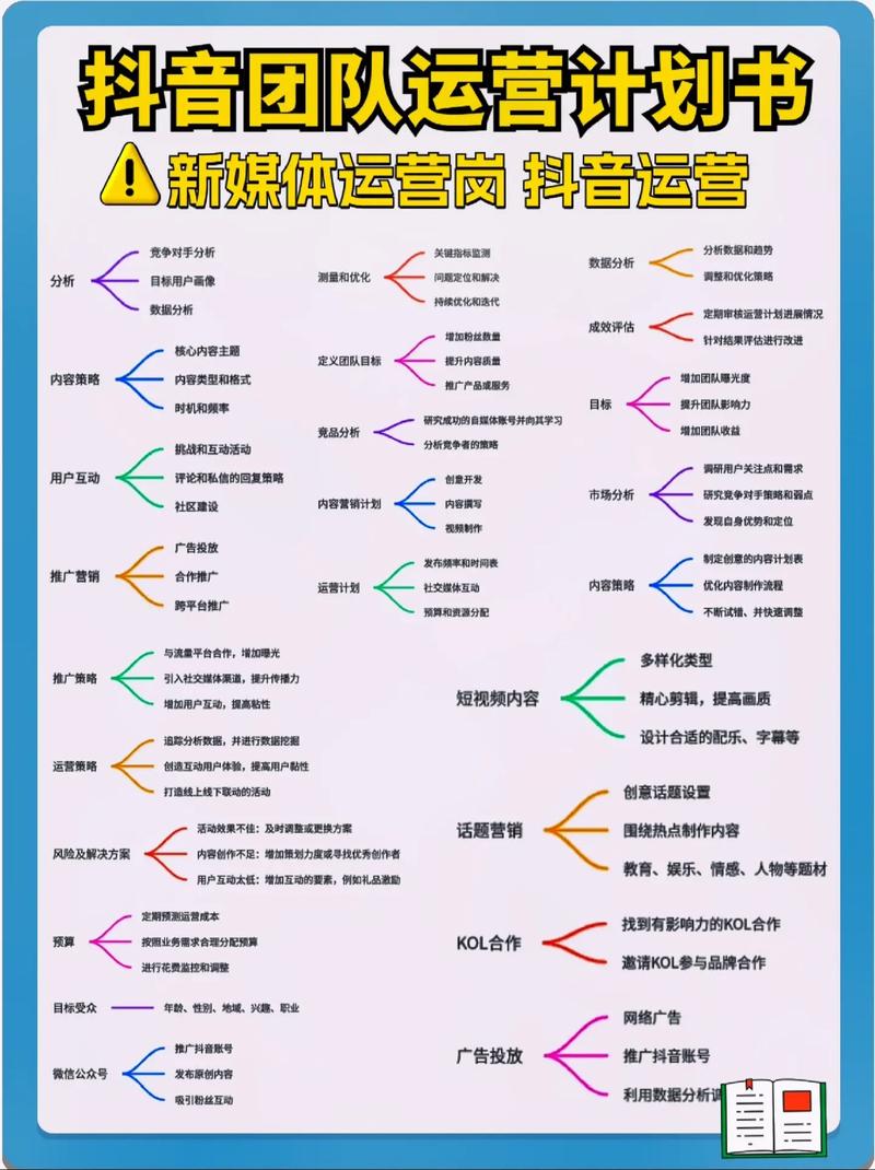 从平台运营到人生规划，抖音双击平台线上的人生布局