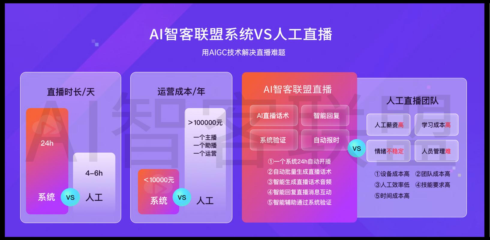 如何高效利用播放量自助平台与dy业务自助下单软件,打造优质代卖矩阵
