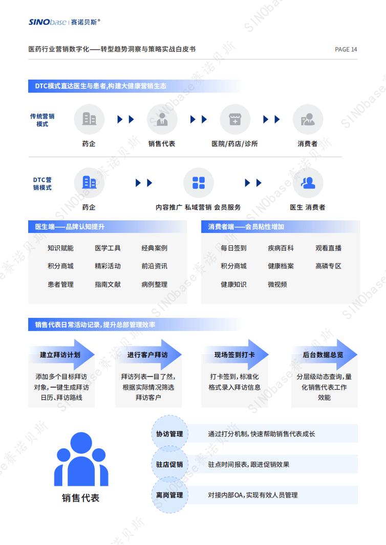 威海医疗市场分析与营销策略指南