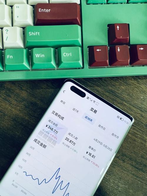 限时优惠,抖音秒刷1元多,如何成为流量高手
