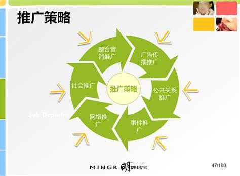 如何选择最有效的网络推广渠道?