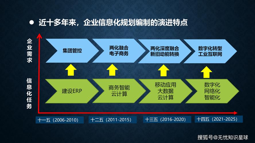 富阳网络建设,助力企业数字化转型的必备专家