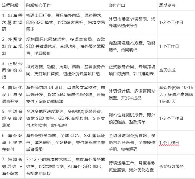 合肥网络公司网站建设指南