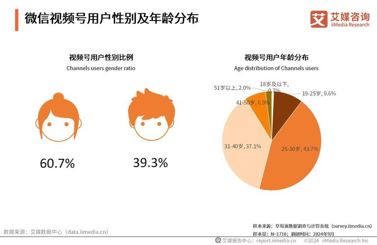 快手秒刷亲密度,你的用户群体在哪里?