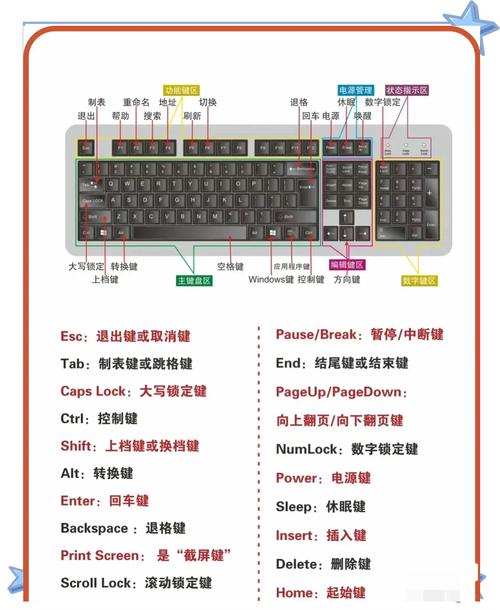 电脑硬件知识学习,小天才的电脑小卫士