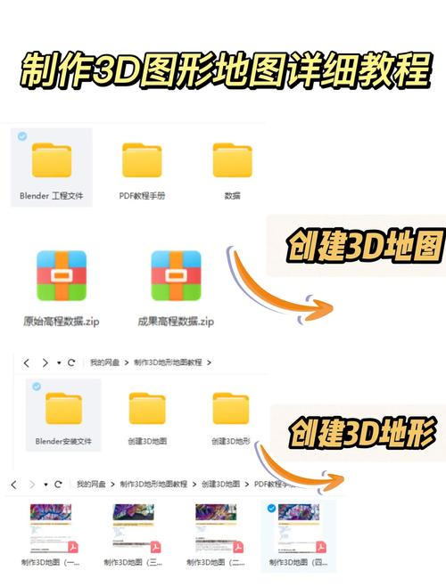 3D图形界面,从配置到优化的全生命周期指南