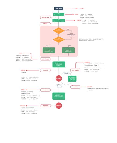 3D图形界面，从配置到优化的全生命周期指南