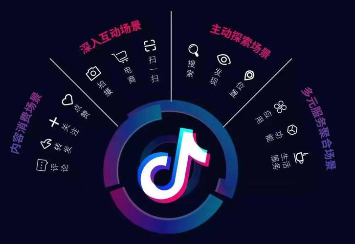 抖音与快手的生态系统,多平台同步发展的未来趋势