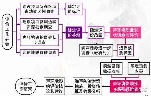 环境问题,电脑声音问题的解决指南