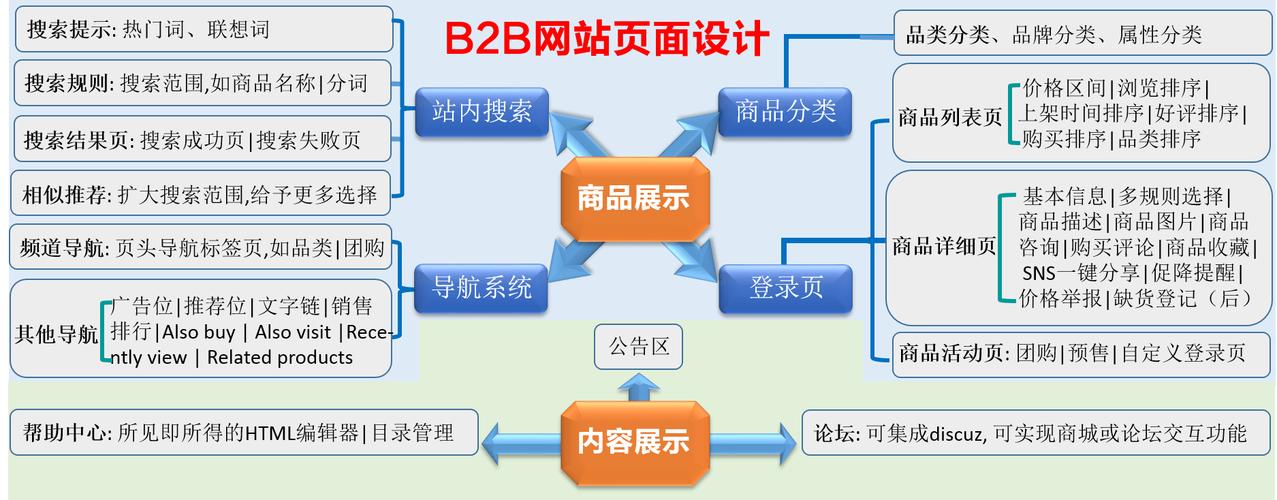 黑龙江网站建设工作室,打造专业、权威的网站建设解决方案