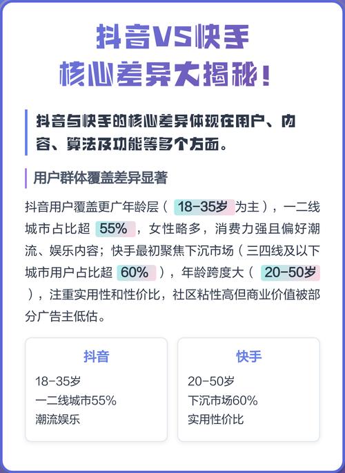 如何在快手、抖音等短视频平台快速获取用户需求并快速发布内容
