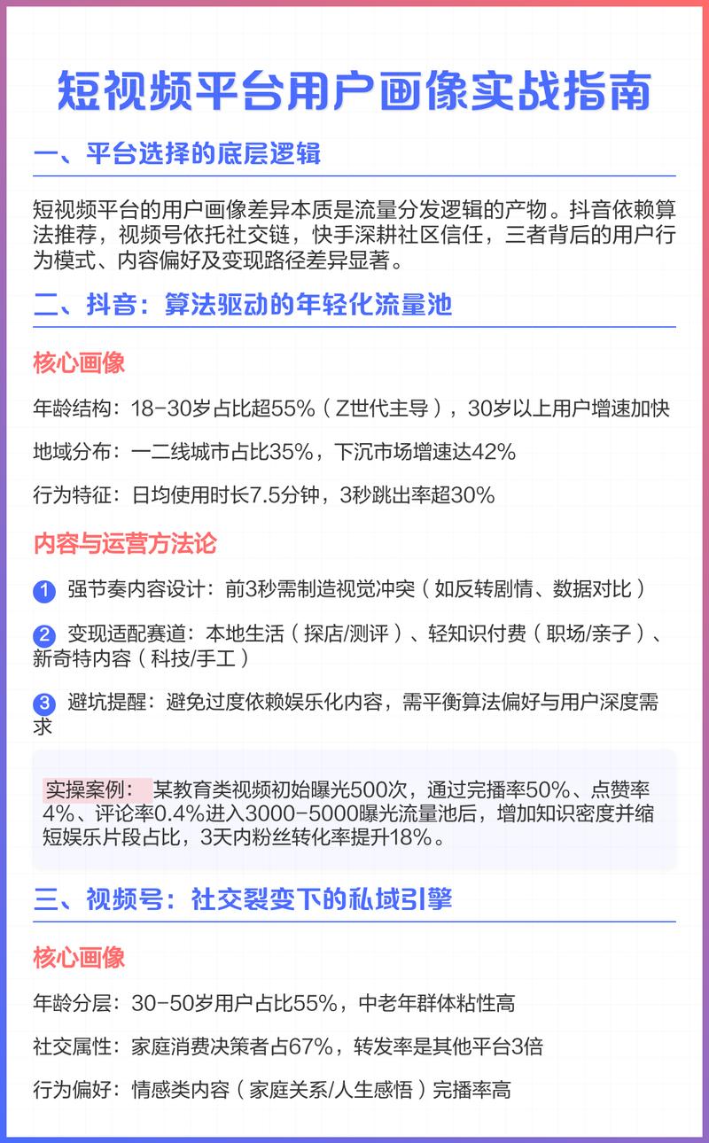 如何在快手、抖音等短视频平台快速获取用户需求并快速发布内容