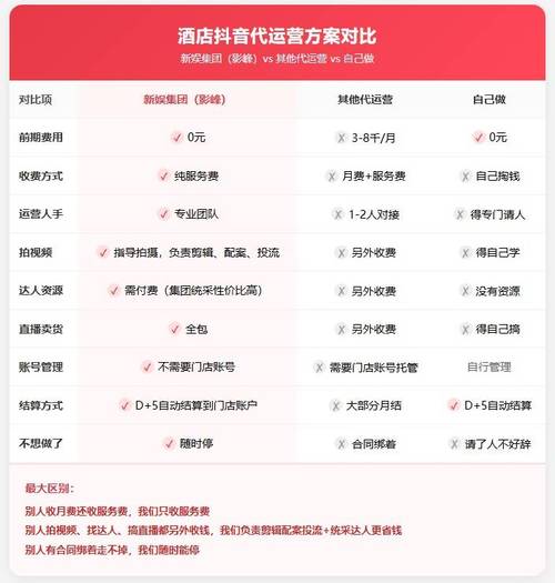 抖音刷赞业务平台与抖音代刷兼职平台，你值得知道的就业机会