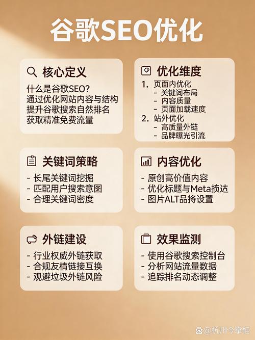 一、SEO优化的基本步骤