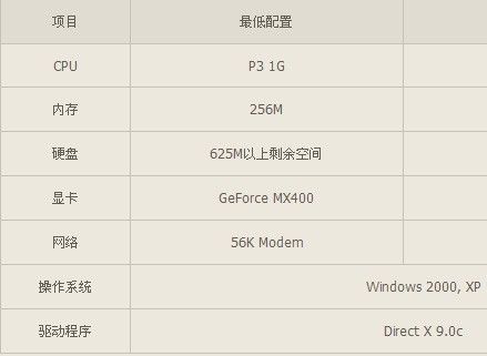 玩穿越火线的电脑配置指南