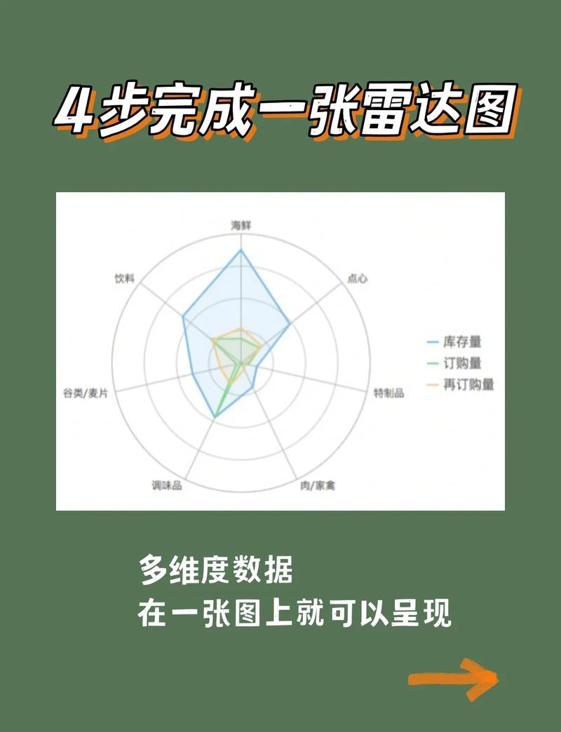 制作ometric绘图的超级指南