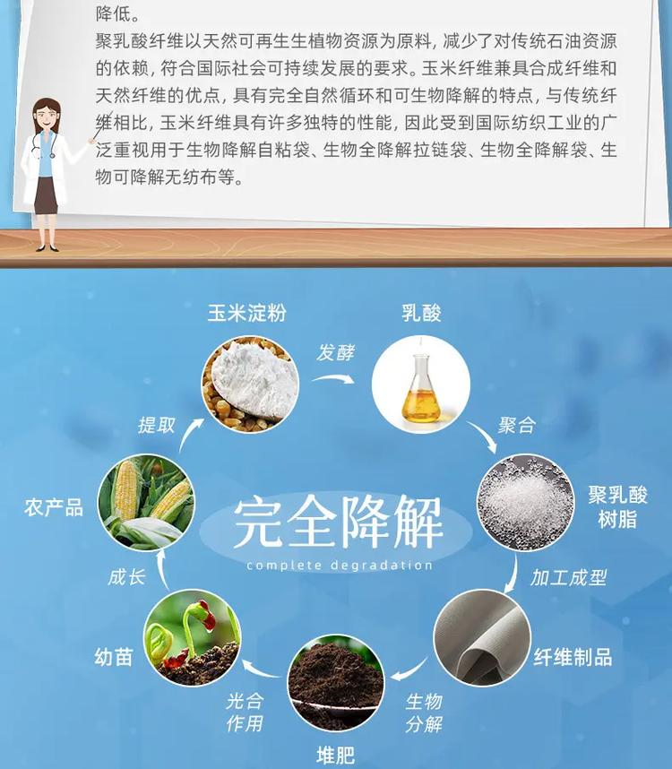 聚乳酸,现代生活的必备伙伴