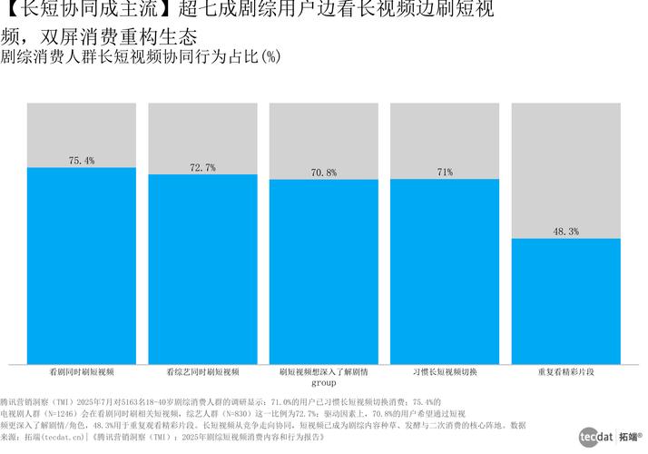 短视频平台,赞软件秒到账!抖音双击代网!淘宝抖音播放量覆盖率涨至85%
