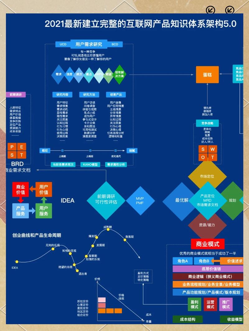 如何打造专业又不失亲和力的网络产品？