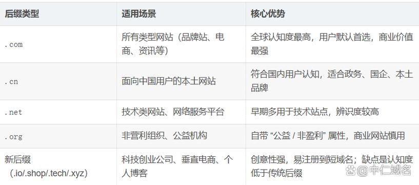如何正确注册网络域名?指南与技巧