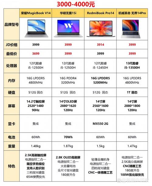 4笔记本电脑推荐，金融投资者的理想选择