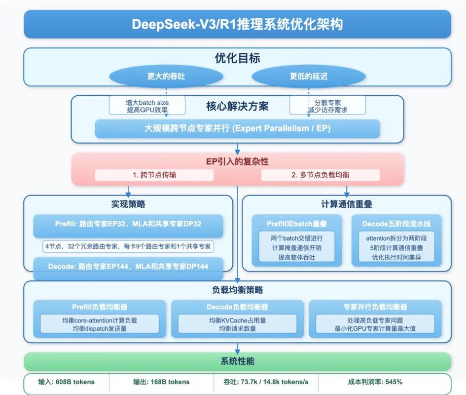 如何让网络更高效,网络技术优化指南