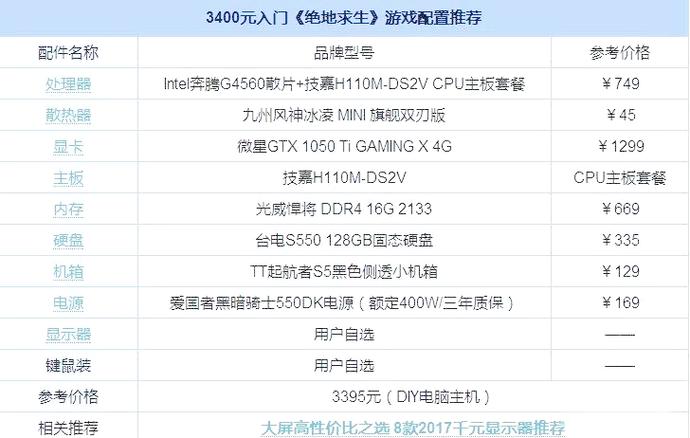 吃鸡电脑配置指南,最大化你的吃鸡性能