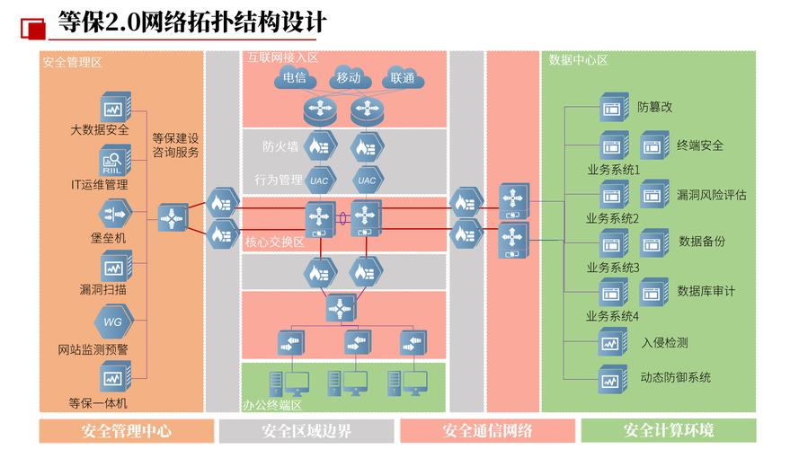 重庆网络故障检测公司，保障网络安全的可靠解决方案