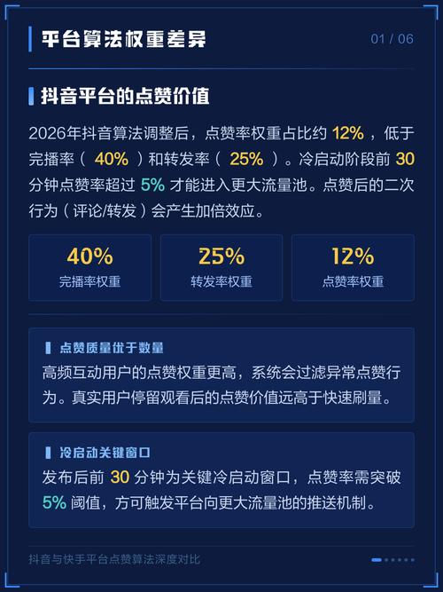 快手自助赞与抖音在线播放,如何让内容成为流量来源